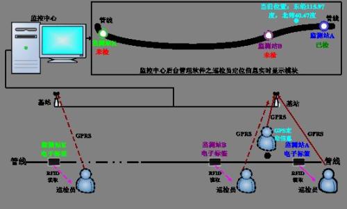 澄迈巡更系统八号