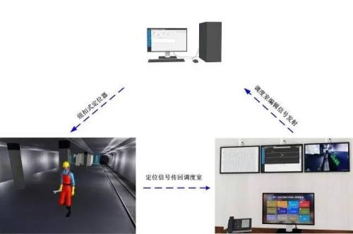 澄迈人员定位系统三号