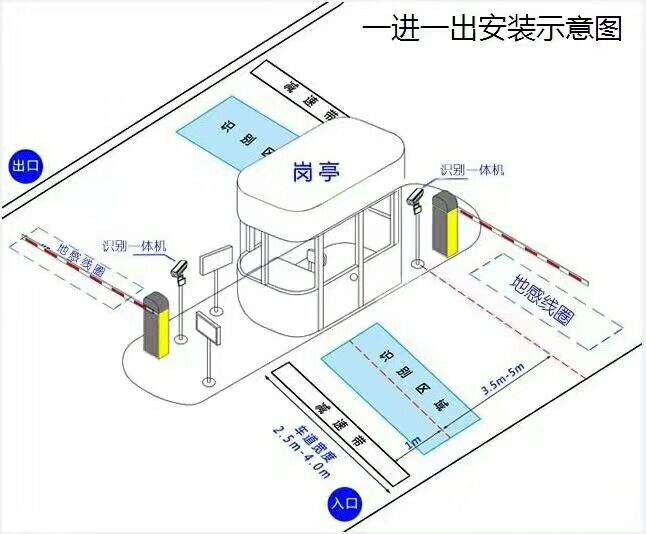 澄迈标准车牌识别系统安装图