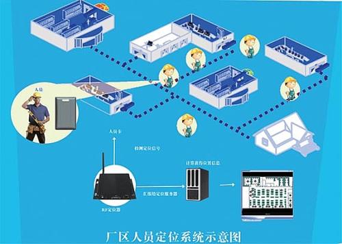 澄迈人员定位系统四号