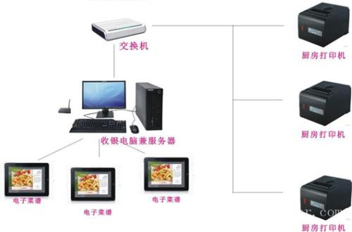 澄迈收银系统六号