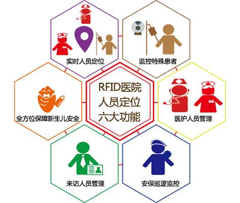 澄迈人员定位系统六号