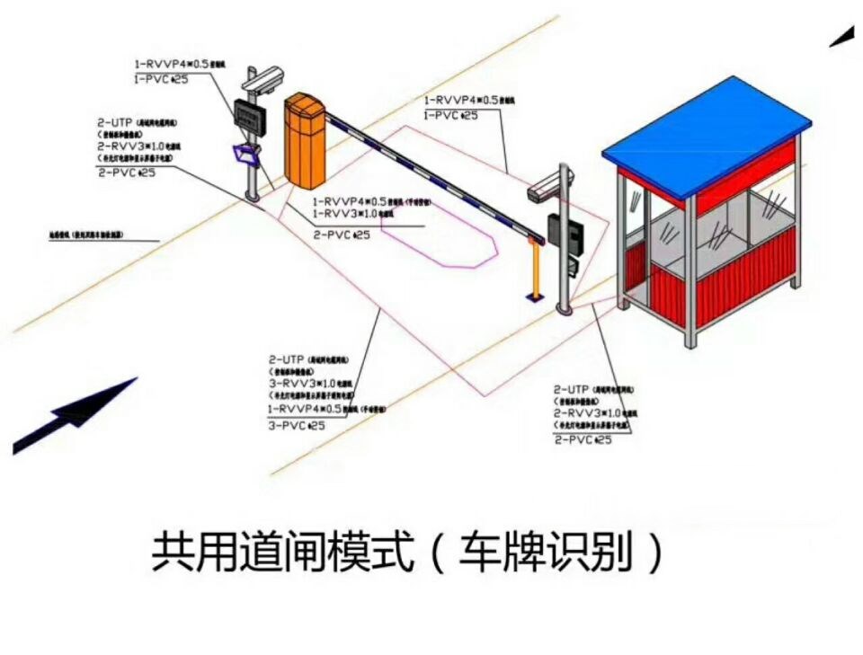 澄迈单通道车牌识别系统施工