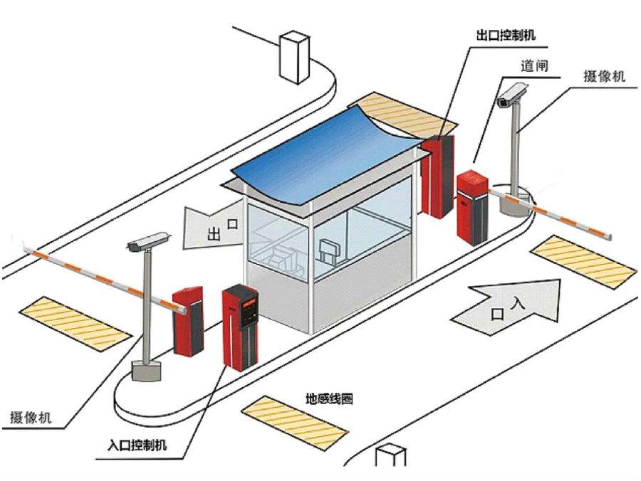 澄迈标准双通道刷卡停车系统安装示意